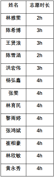 1C5A