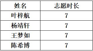 10C1