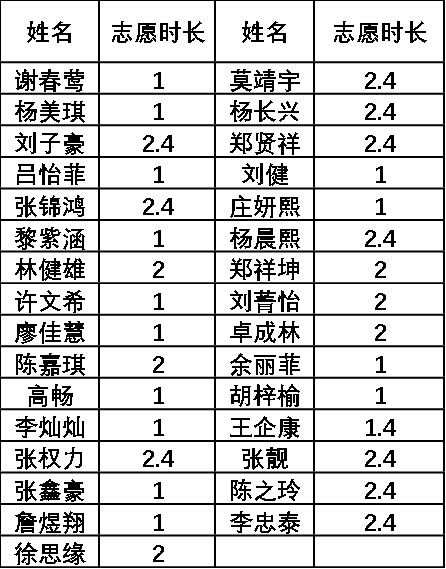 322A