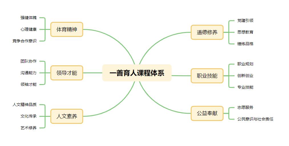 BTE365所有网址