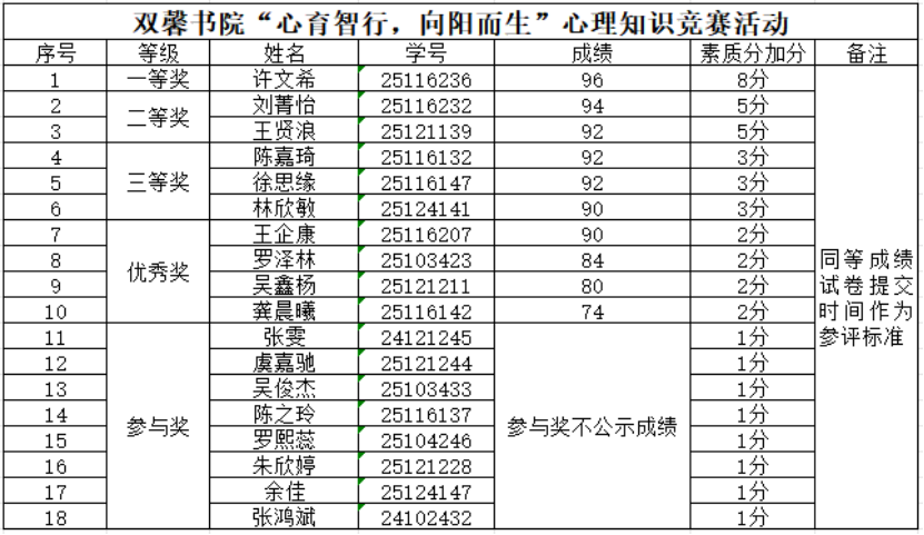25548