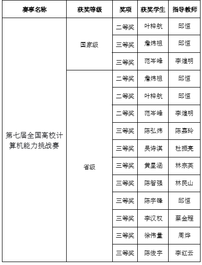 2ED0