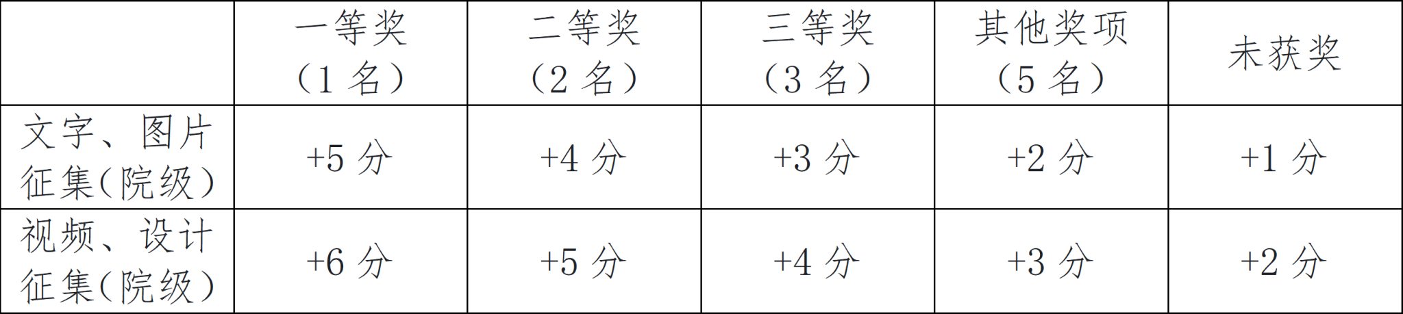 27602