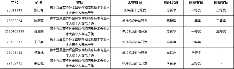 BTE365所有网址