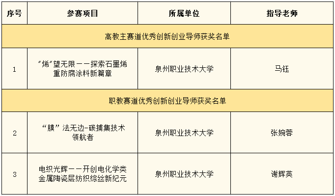 BTE365所有网址