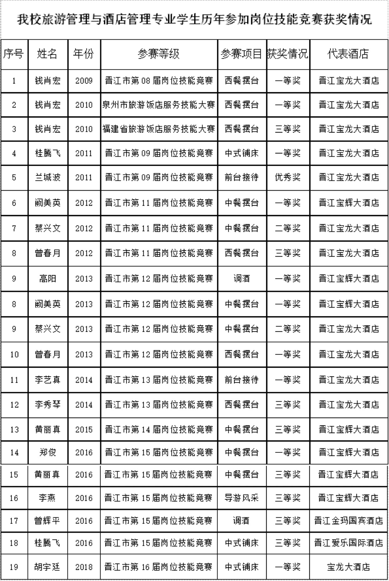 BTE365所有网址