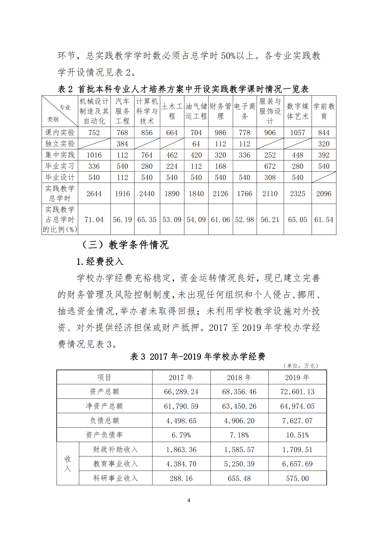 20201106 BTE365所有网址,百富论坛手机版,必威BETWAY西汉姆联2019-2020学年本科教学质量报告_05.png