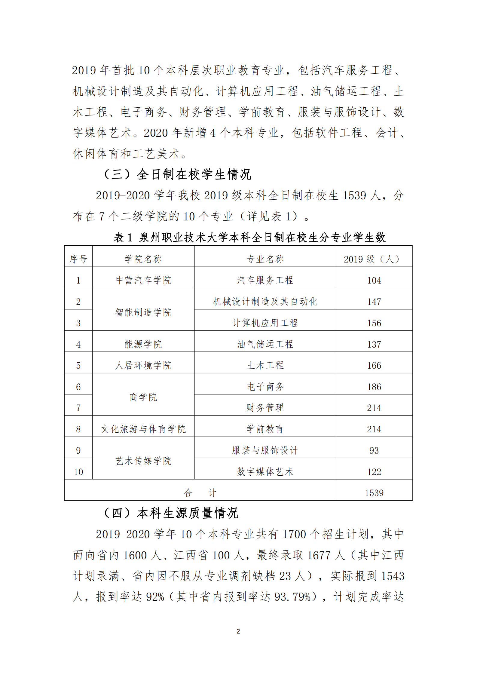 20201106 BTE365所有网址,百富论坛手机版,必威BETWAY西汉姆联2019-2020学年本科教学质量报告_03.png